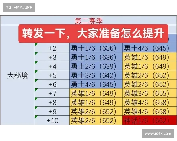 魔兽世界新手号装备等级提升攻略